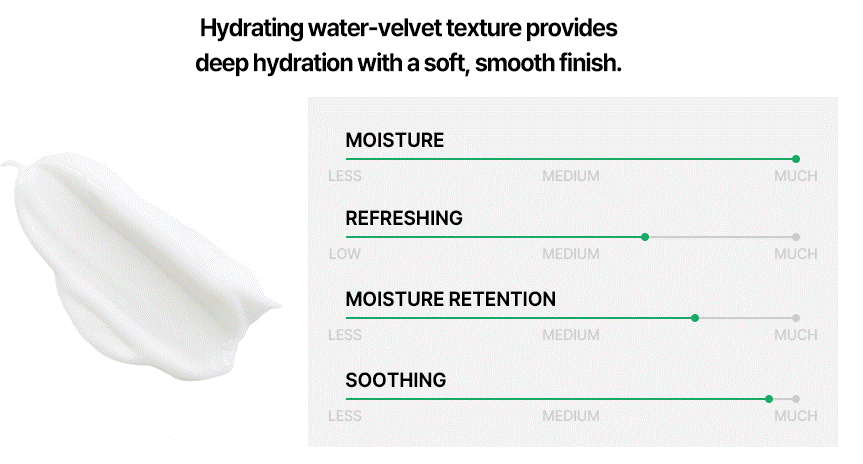 Damtone Dark Spot Care Toning Cream
